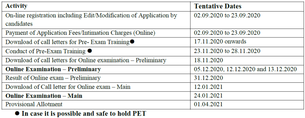 IBPS Clerk 2020 time table
