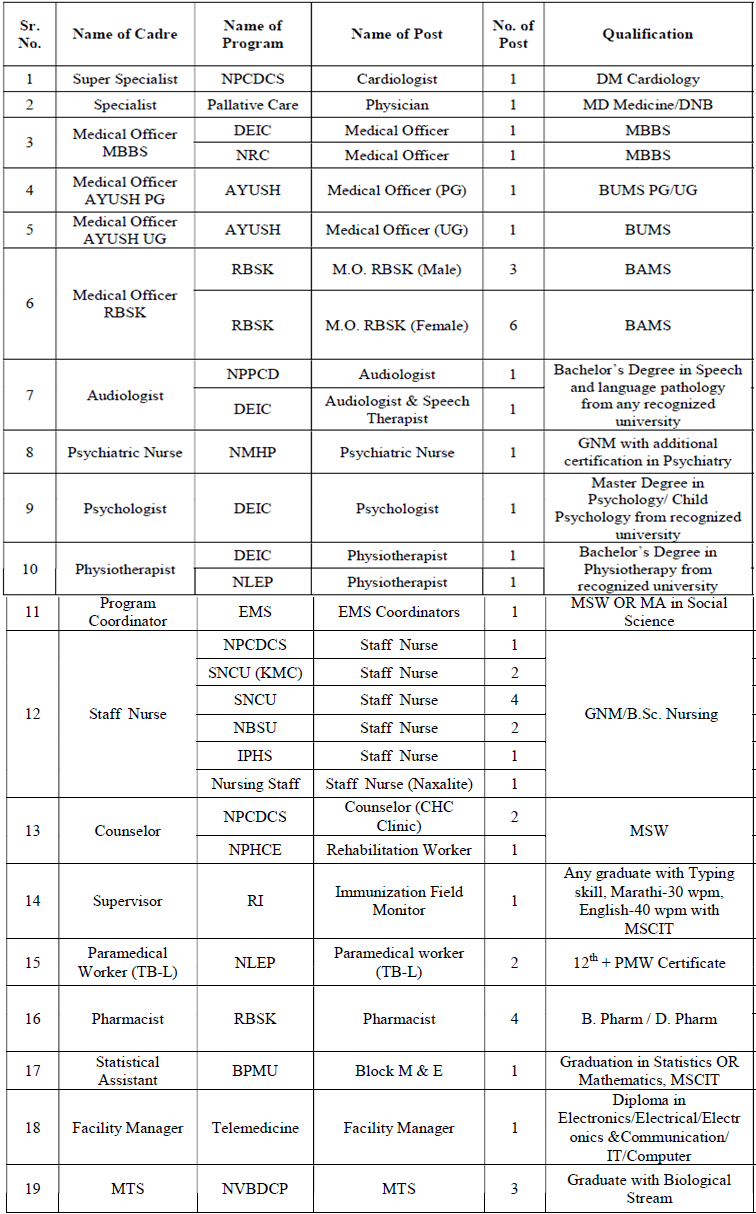 NHM Chandrapur Recruitment