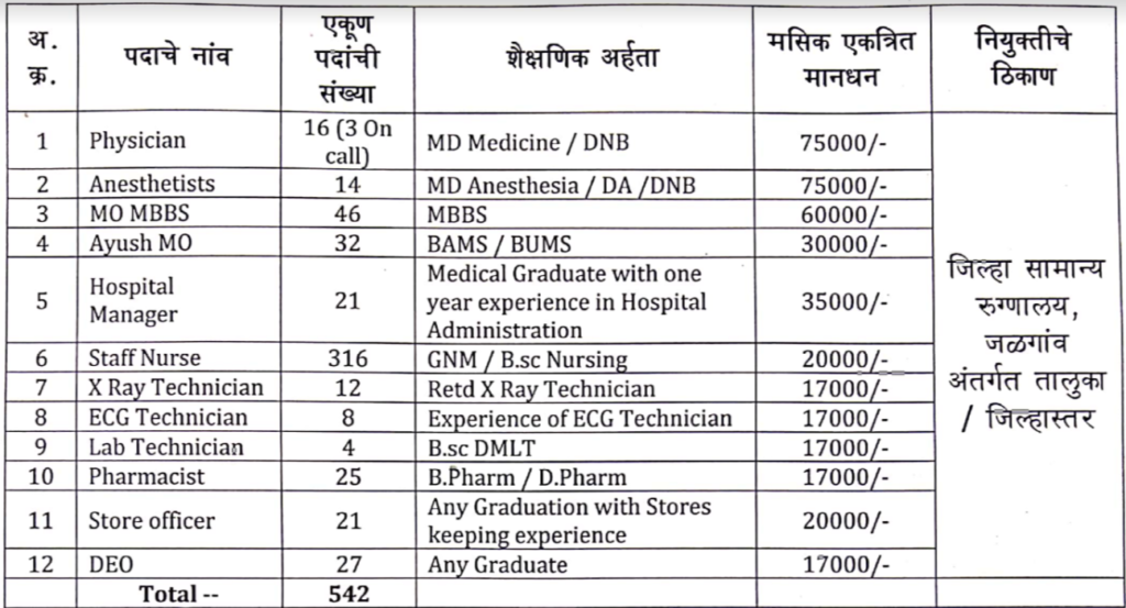 NHM Jalgaon Recruitment 2020 Details